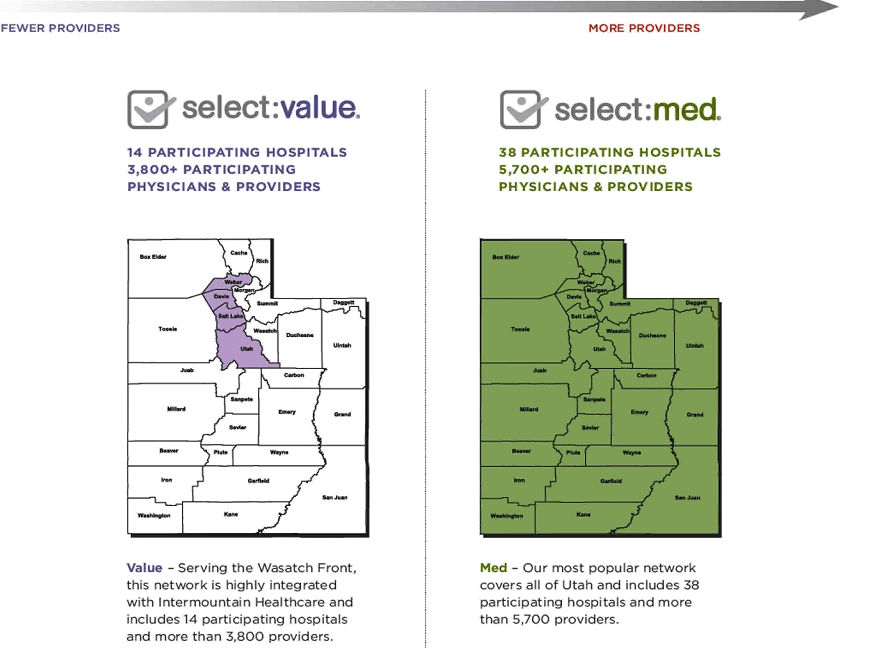 Select Value vs Select Med